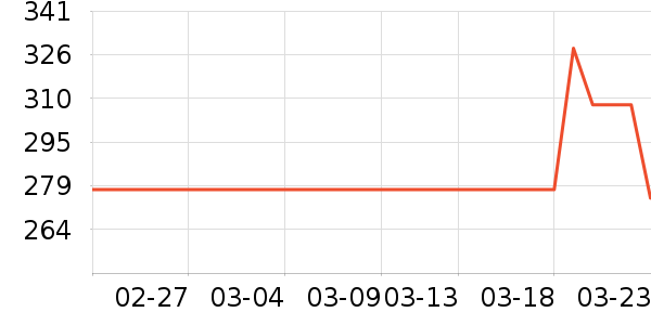 ŷ��ޱ��ʳ������ʷ�۸�