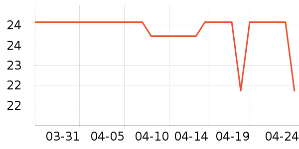 �������Ѿ���ʷ�۸�