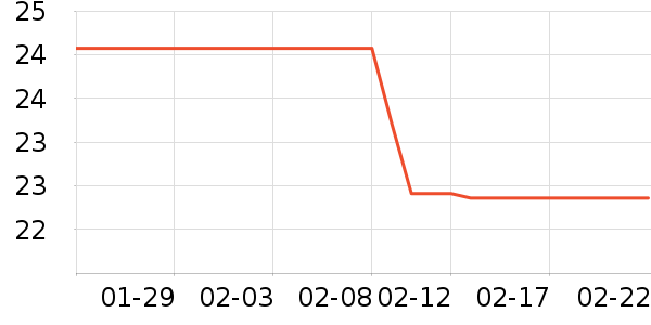 �������Ѿ���ʷ�۸�