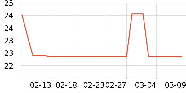 �������Ѿ���ʷ�۸�