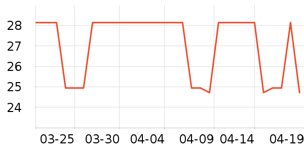 ��Դ����/��������ʷ�۸�