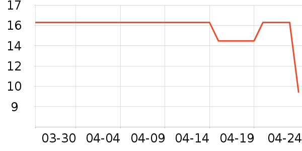 ��Խ������ʷ�۸�