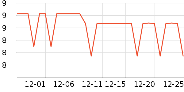 ��֮�е���๤����ʷ�۸�