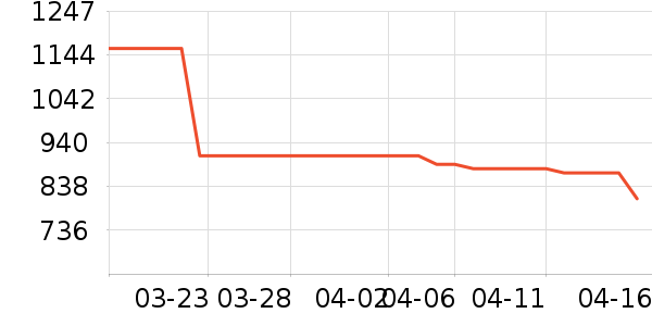 �Ϳ��˶�Ь��ʷ�۸�