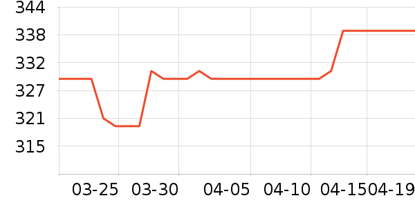 ����������������ʷ�۸�