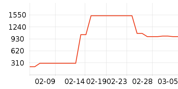 vidalido������ʷ�۸�