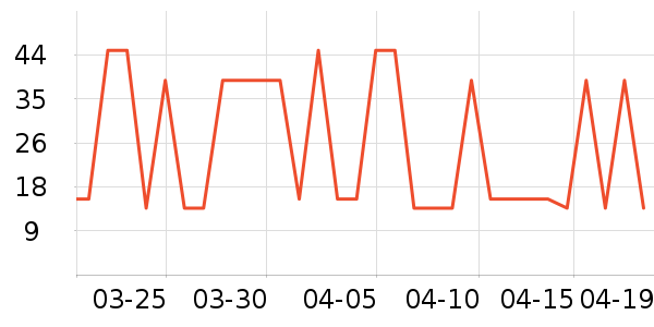 һ����ˢ��ʷ�۸�