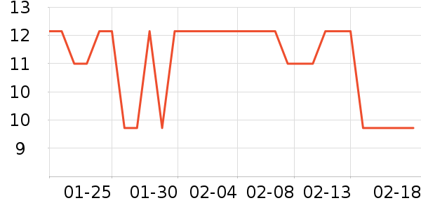 ��ֻ��������/ţ�����ʷ�۸�