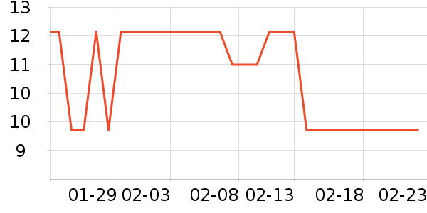 ��ֻ��������/ţ�����ʷ�۸�