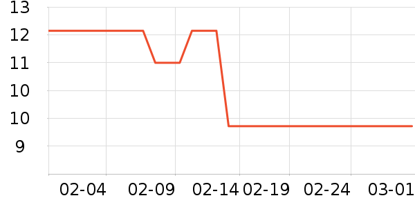 ��ֻ��������/ţ�����ʷ�۸�