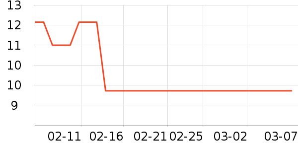 ��ֻ��������/ţ�����ʷ�۸�