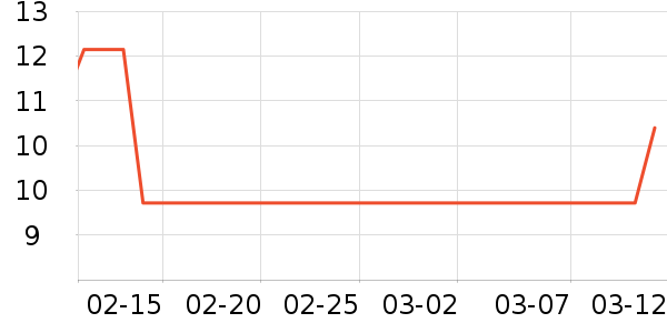 ��ֻ��������/ţ�����ʷ�۸�