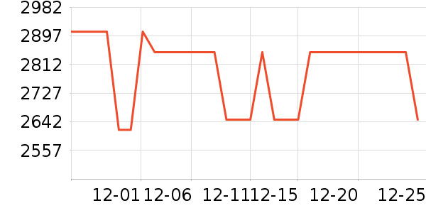 ŷ��������������ʷ�۸�