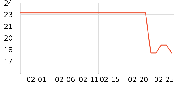 ��˹������ʷ�۸�