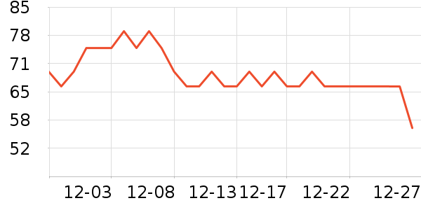 Calzedonia������/˿����ʷ�۸�