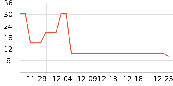 ����Ǭ������������ʷ�۸�