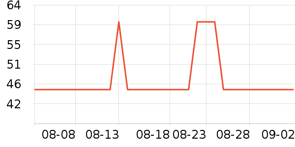 �����ӿ���/������ʷ�۸�