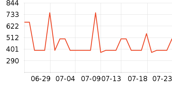 С������������ʷ�۸�