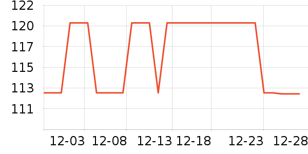 �Ź�������ʷ�۸�