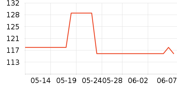 ����������������ʷ�۸�