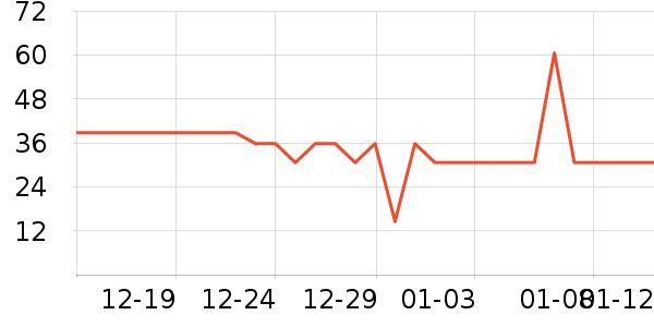 ������ʷ�۸�