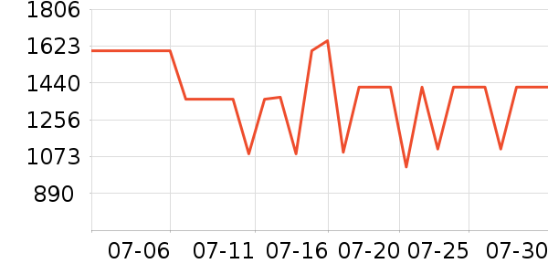 ����յ���ʷ�۸�