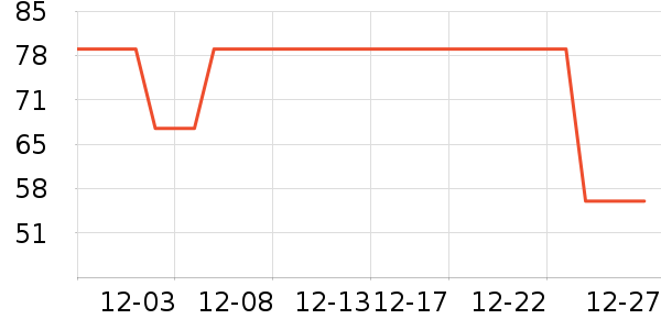 ��ĽŮʿ�ڿ���ʷ�۸�