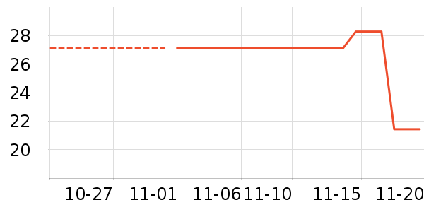 ��ѧ��ʷ�۸�