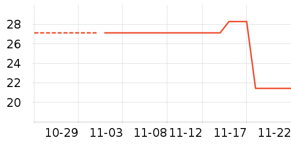 ��ѧ��ʷ�۸�