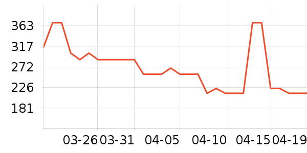 HOURGLASS�ں���ʷ�۸�