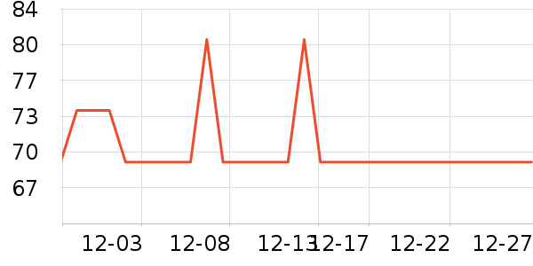 ��������/�������ʷ�۸�