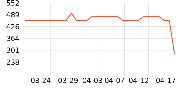 ����ԪӤ��Ӫ����ʷ�۸�