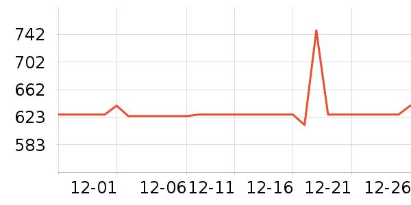 ���߳����������ʷ�۸�