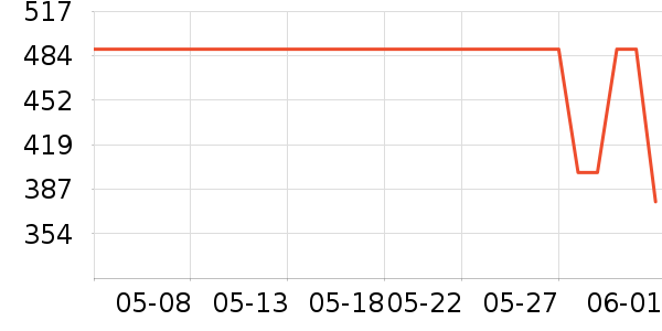 ��̤�˶��п�/������ʷ�۸�