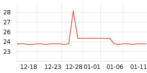 �����LED����ʷ�۸�