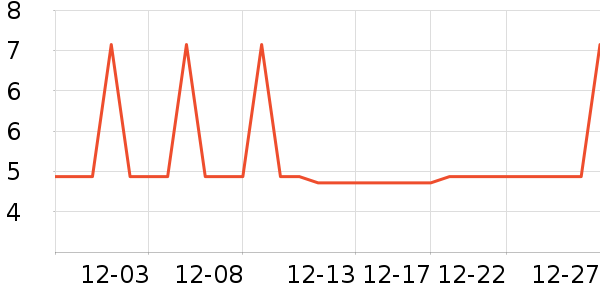 �Ź�������ʷ�۸�