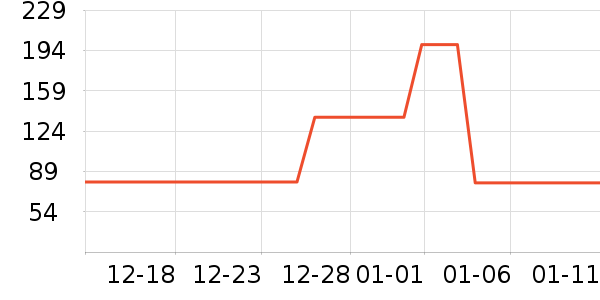 �ݳ���Ʒ��ʷ�۸�