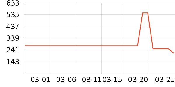 �ܿ���˹���п���ʷ�۸�