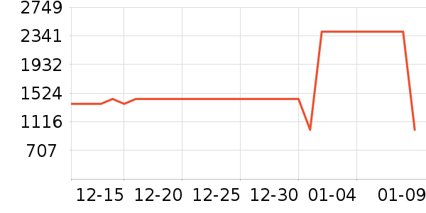 mont��bell�����װ��ʷ�۸�