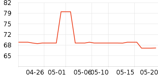 ����������е��ʷ�۸�