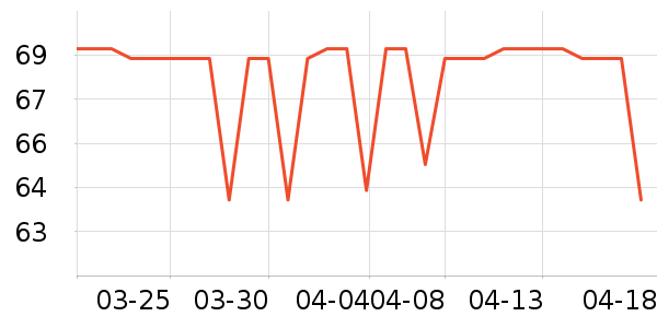 ����������е��ʷ�۸�