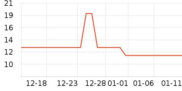 �ֻ���������ʷ�۸�