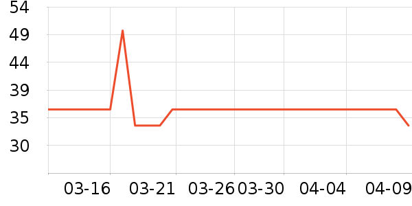 ����������ʷ�۸�