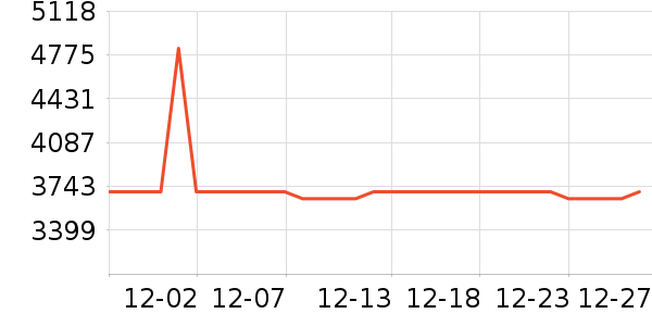 ���´�յ���ʷ�۸�