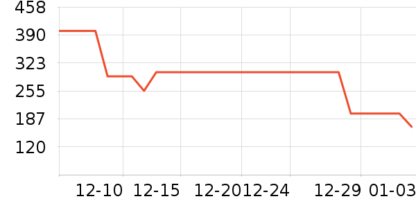 �Ͽ�ٯ�˶�������ʷ�۸�