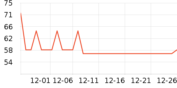 ��֮�мҾӷ���ʷ�۸�