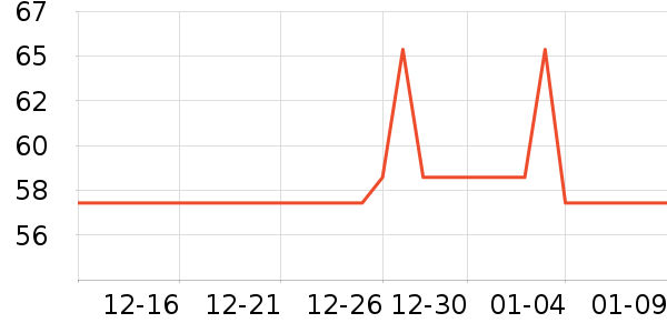 ��֮�мҾӷ���ʷ�۸�