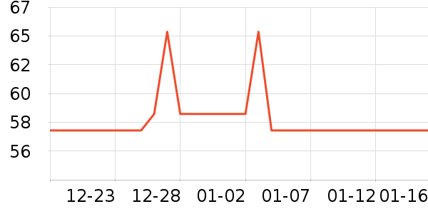 ��֮�мҾӷ���ʷ�۸�