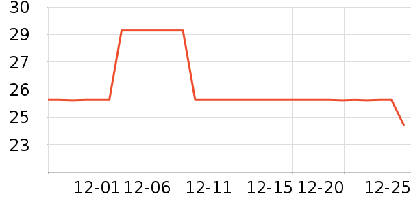 ʱ�н�ָ/������ʷ�۸�