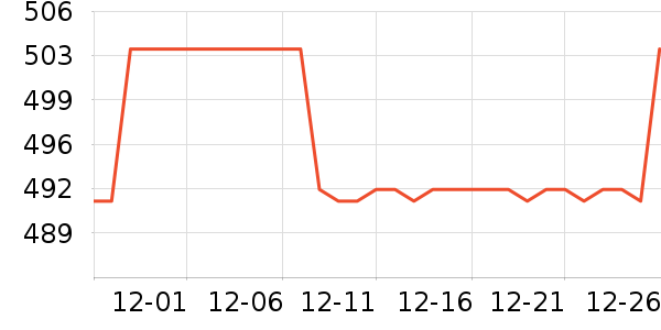 ����ŵ��Ʒ���� ��ʷ�۸�